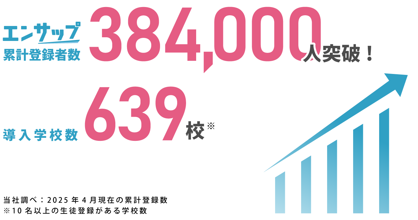 エンサップ登録者数